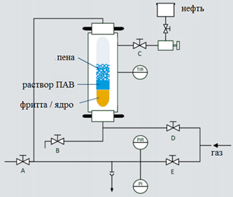 Принципиальная схема HPFA. Подача газа, а также создание давления в камере высокого давления осуществляется дополнительным насосом (HP4790).