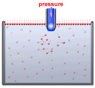 Метод максимального давления в пузырьке