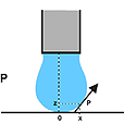 Метод висящей капли (оптический метод)