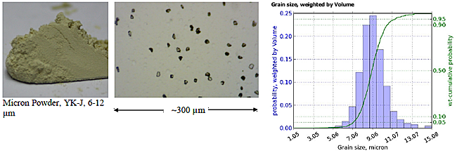 Анализ алмазной пыли (с микроскопом) 