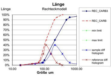 Измерение толщины углеродного стекловолокна