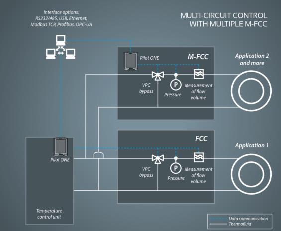 Схема подключения опции M-FCC