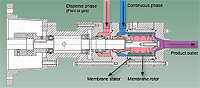 Схема установки для эмульгирования MT-MM 1-56 (KINEMATICA, Швейцария)