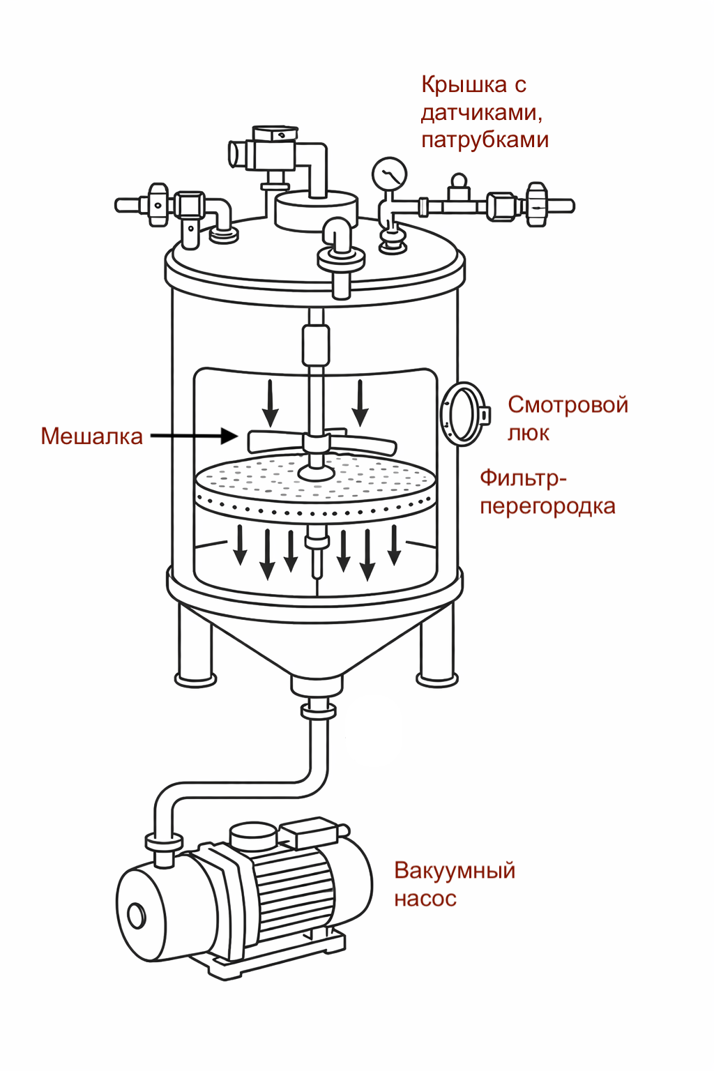 Расширенная схема нутч-фильтра