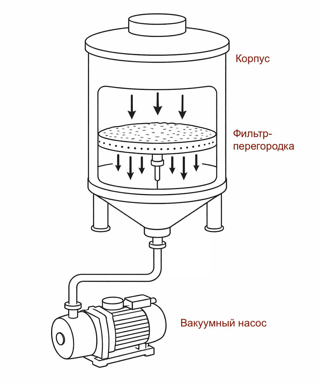 Базовая схема нутч-фильтра