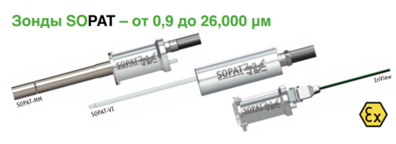Анализаторы частиц Sopat