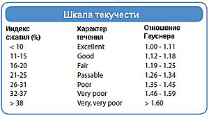 Тестер насыпной плотности порошка (вольюметр Скотта)