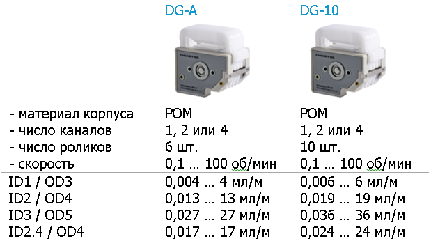 Головки 1000-2 Головки 1000-2