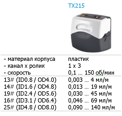 Головка 1 Головка 1