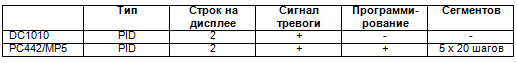 Печи трубчатые высокоточные (серии PZF)