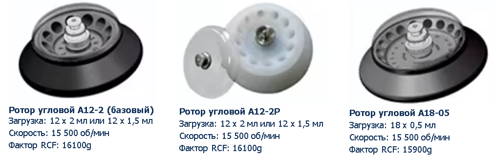 Сменные роторы