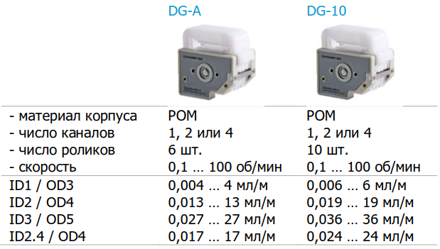 головки многоканальные головки многоканальные
