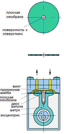 насос с плоской мембраной