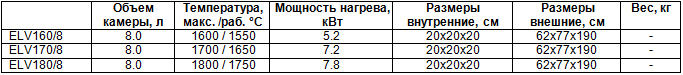 Высокотемпературные печи с нижней загрузкой ELV (напольные модели) Высокотемпературные печи с нижней загрузкой ELV (напольные модели)