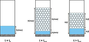 Принцип измерения DFA100