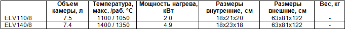 Высокотемпературные печи с нижней загрузкой ELV (настольные модели) Высокотемпературные печи с нижней загрузкой ELV (настольные модели)