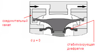 стабилизированная мембрана насоса KNF  (Германия)