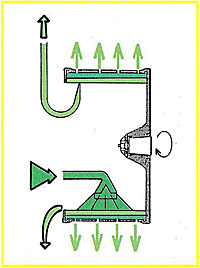 Фильтрация и декантация в горизонтальных центрифугах-гибридах
