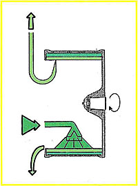 Декантация в горизонтальных центрифугах