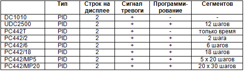 камерные печи с системой PID-регулирования температуры камерные печи с системой PID-регулирования температуры