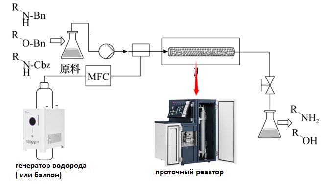 Рисунок 1. Принципиальная схема реактора непрерывного действия с микронаполненным слоем для гидрозащиты Рисунок 1. Принципиальная схема реактора непрерывного действия с микронаполненным слоем для гидрозащиты